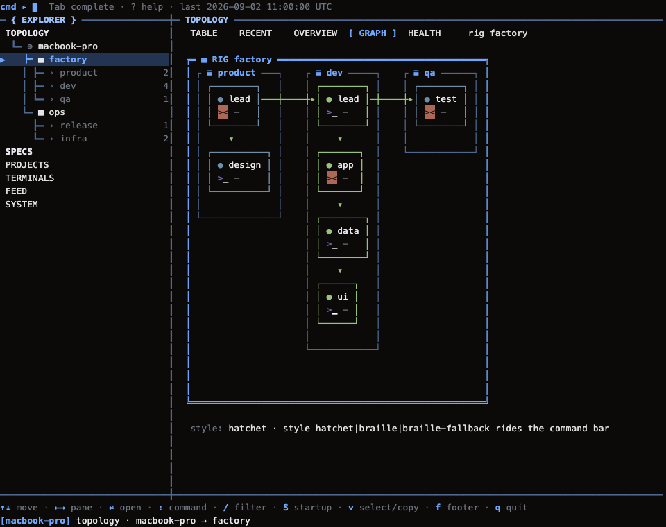 OpenRig v0.6.2：用一份 YAML 把 Claude Code 和 Codex 编成一支智能体小队