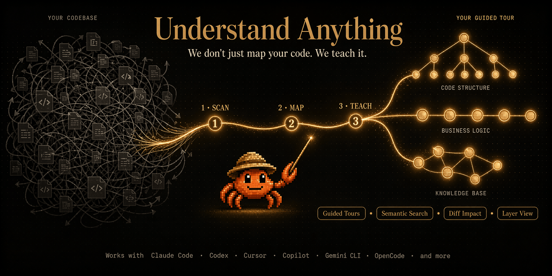 Understand Anything:8.5 万星的代码理解技能包,把任意代码库变成可以对话的知识图谱